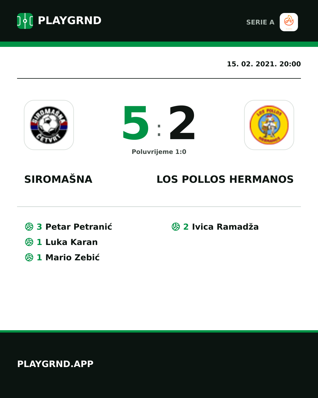 Instagram slika: Siromašna 5:2 Los Pollos Hermanos