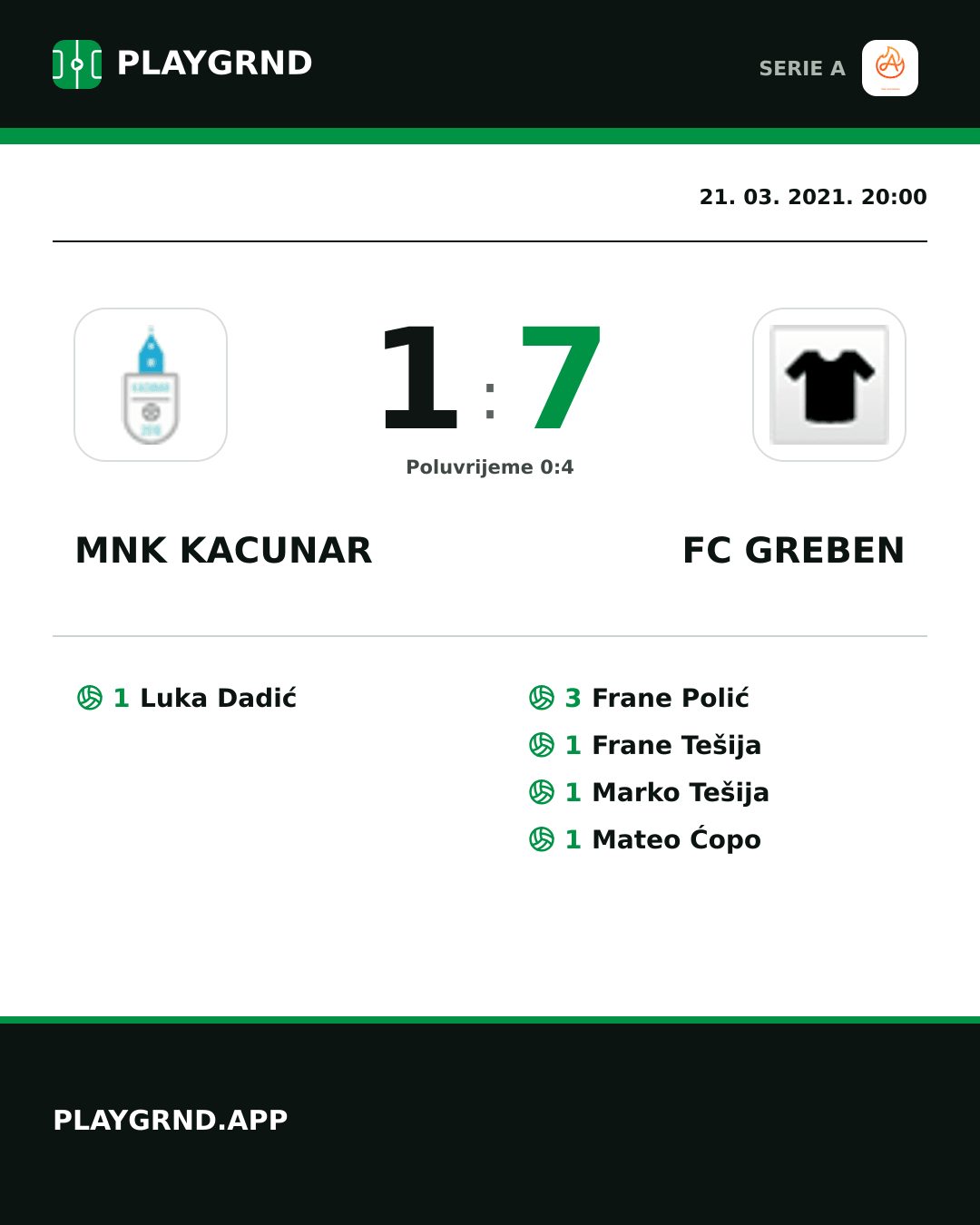 Instagram slika: Mnk Kacunar 1:7 FC Greben