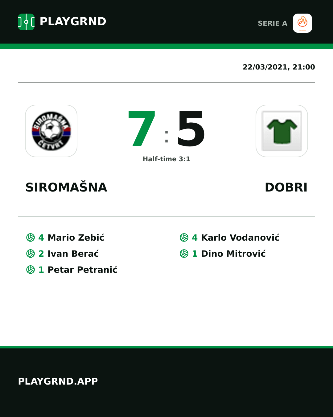 Instagram artwork: Siromašna 7:5 Dobri