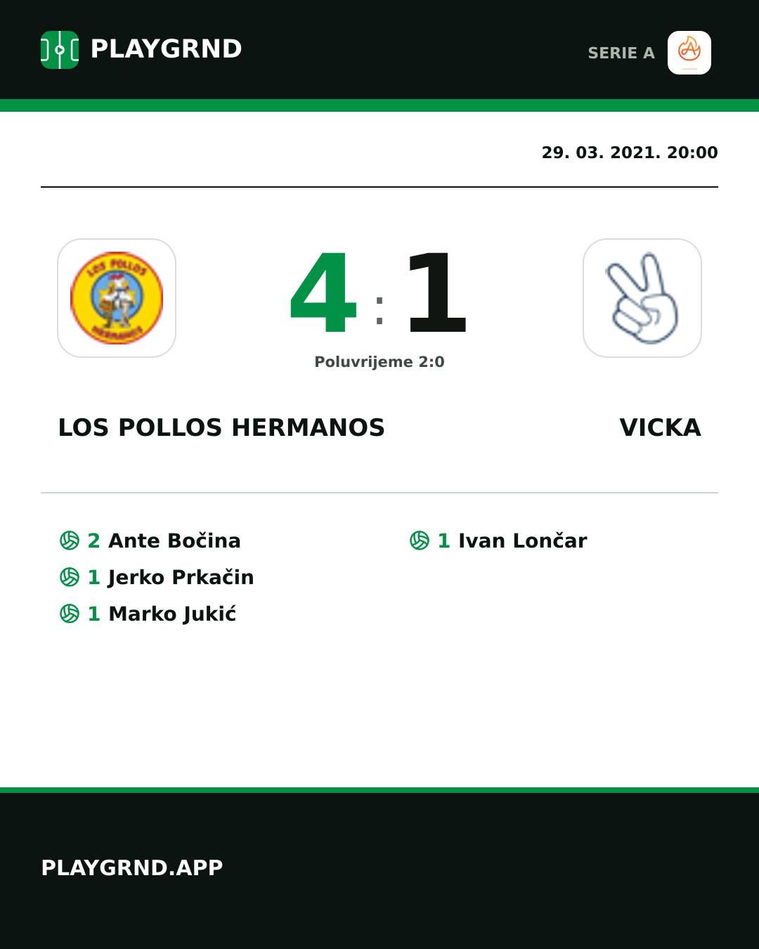 Instagram slika: Los Pollos Hermanos 4:1 Vicka