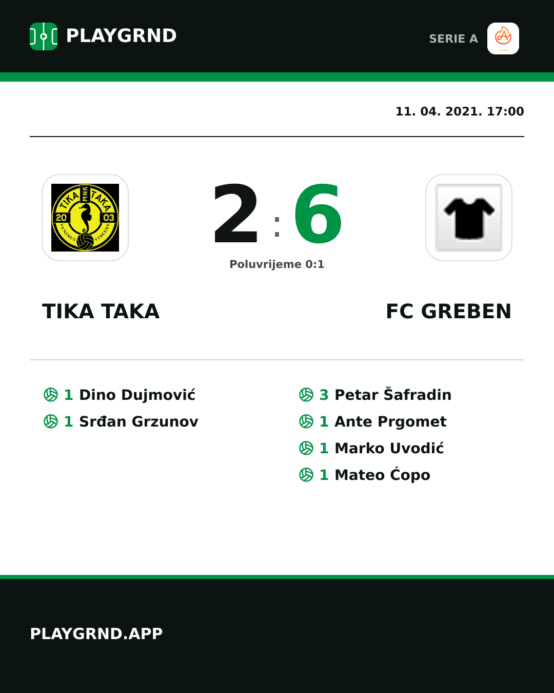 Instagram slika: Tika Taka 2:6 FC Greben