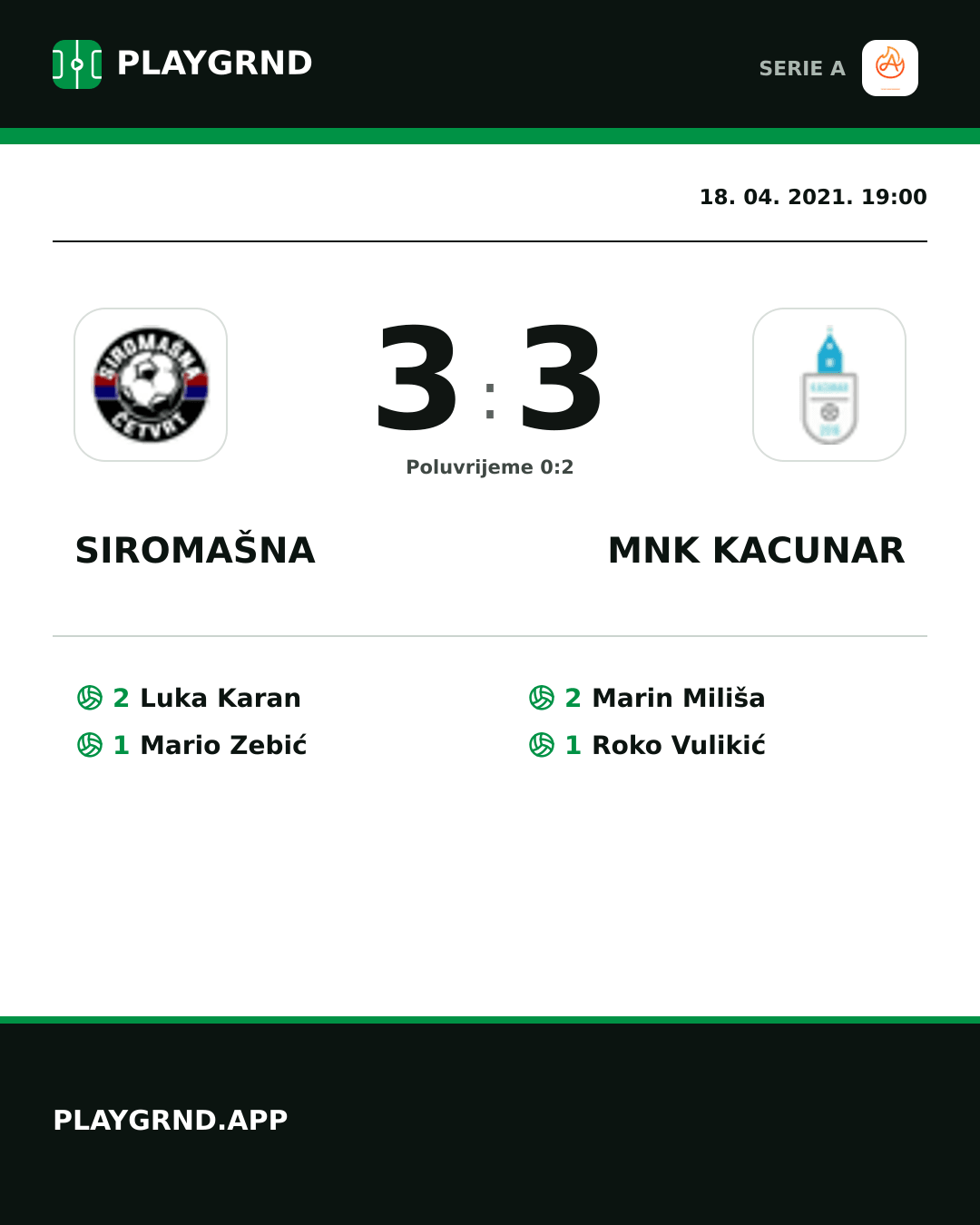 Instagram slika: Siromašna 3:3 Mnk Kacunar