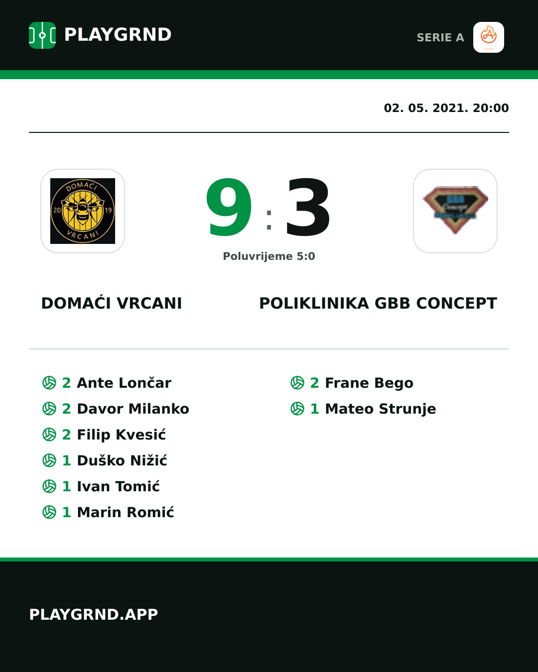 Instagram slika: Domaći Vrcani 9:3 Poliklinika Gbb Concept