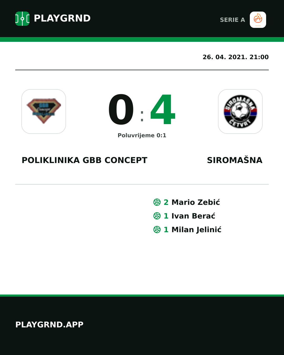 Instagram slika: Poliklinika Gbb Concept 0:4 Siromašna