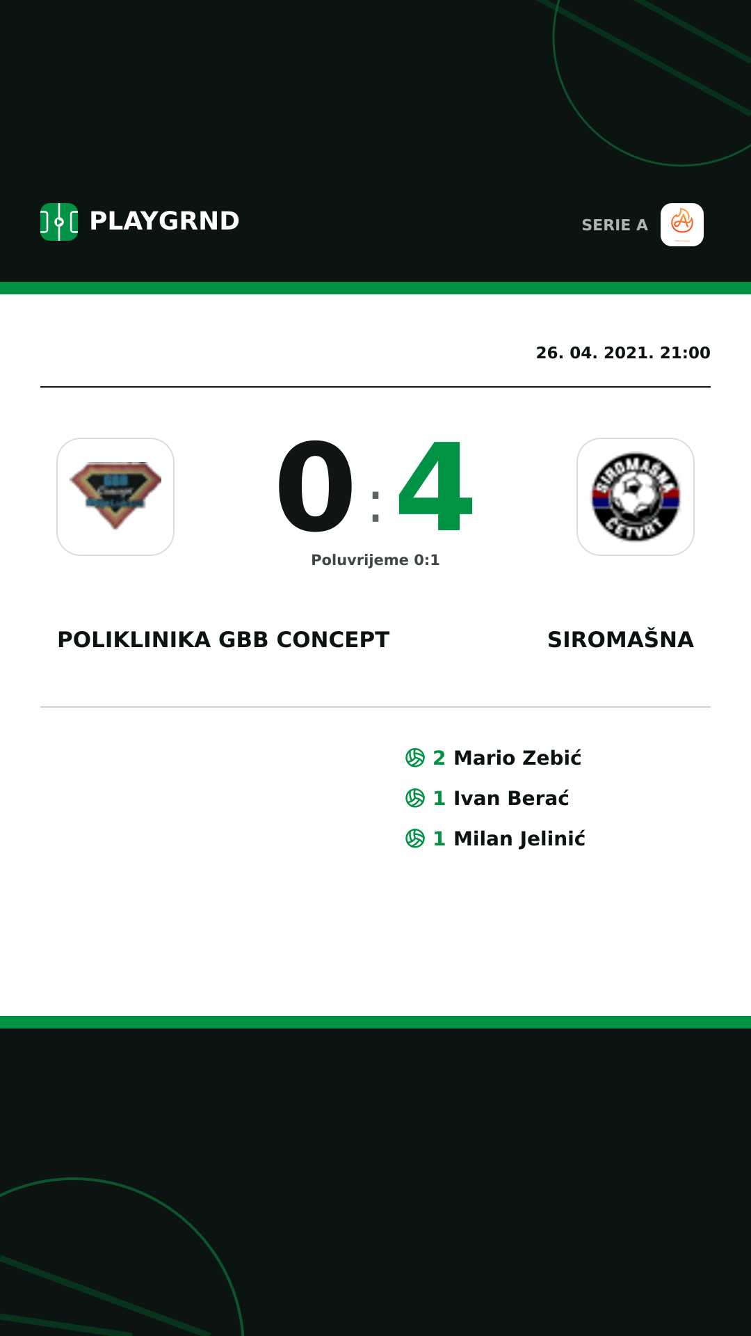 Instagram slika: Poliklinika Gbb Concept 0:4 Siromašna