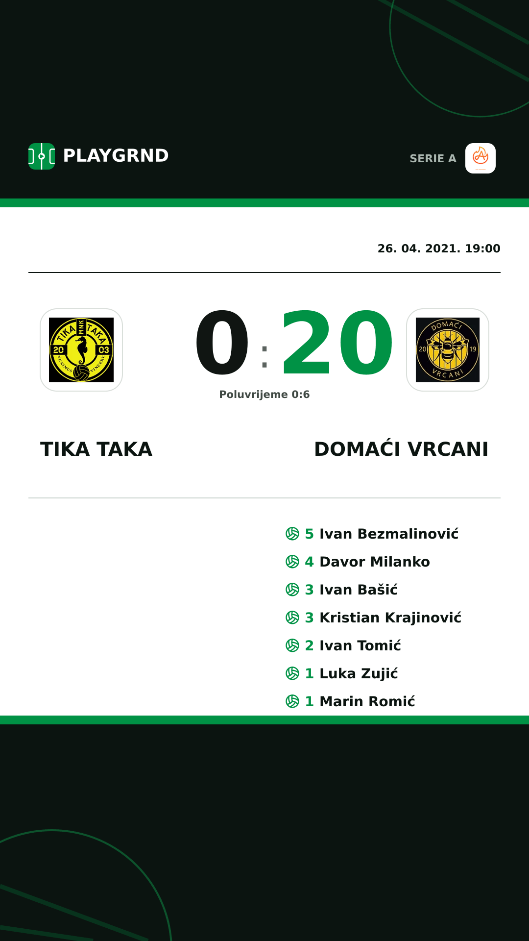 Instagram slika: Tika Taka 0:20 Domaći Vrcani