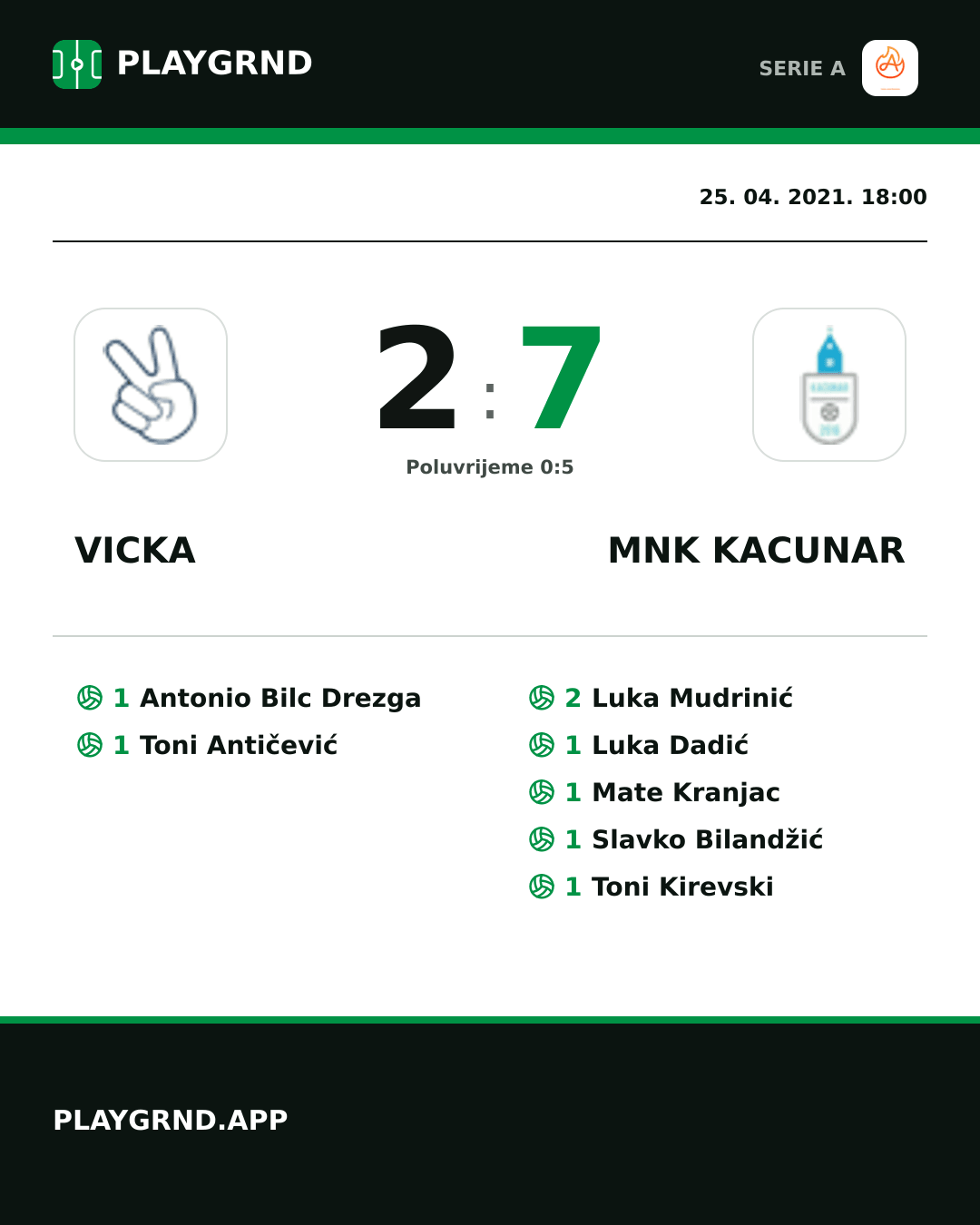 Instagram slika: Vicka 2:7 Mnk Kacunar