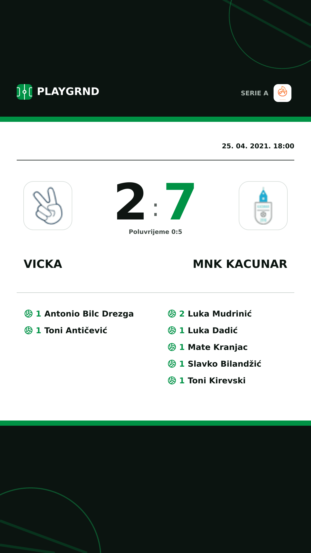 Instagram slika: Vicka 2:7 Mnk Kacunar