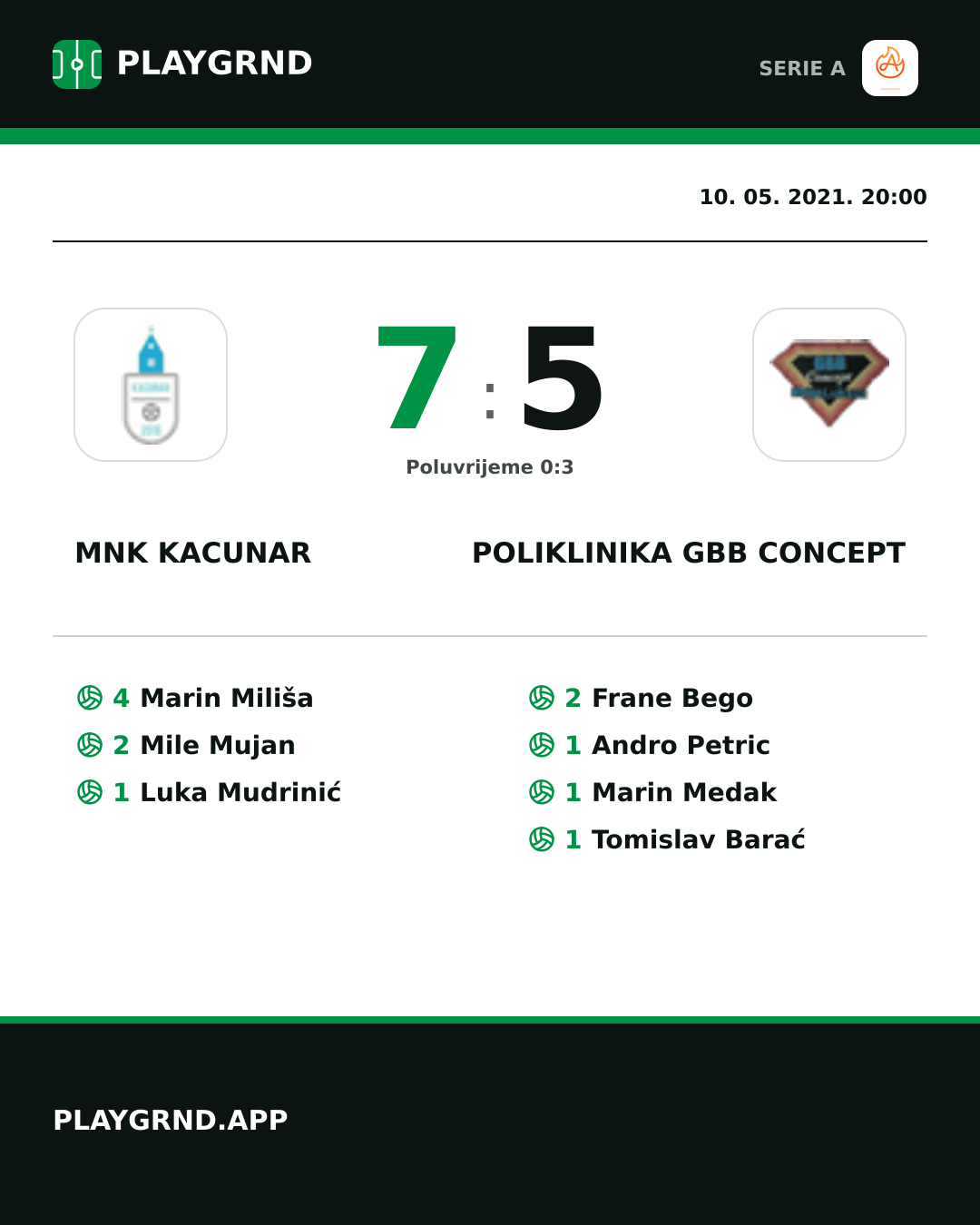 Instagram slika: Mnk Kacunar 7:5 Poliklinika Gbb Concept