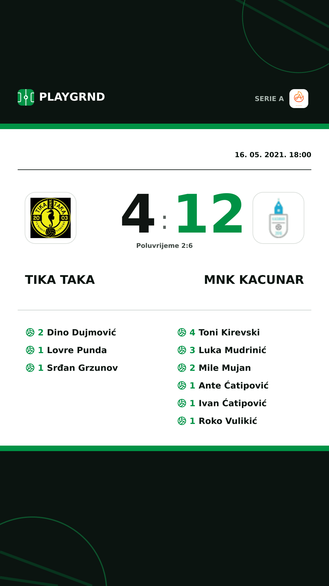 Instagram slika: Tika Taka 4:12 Mnk Kacunar