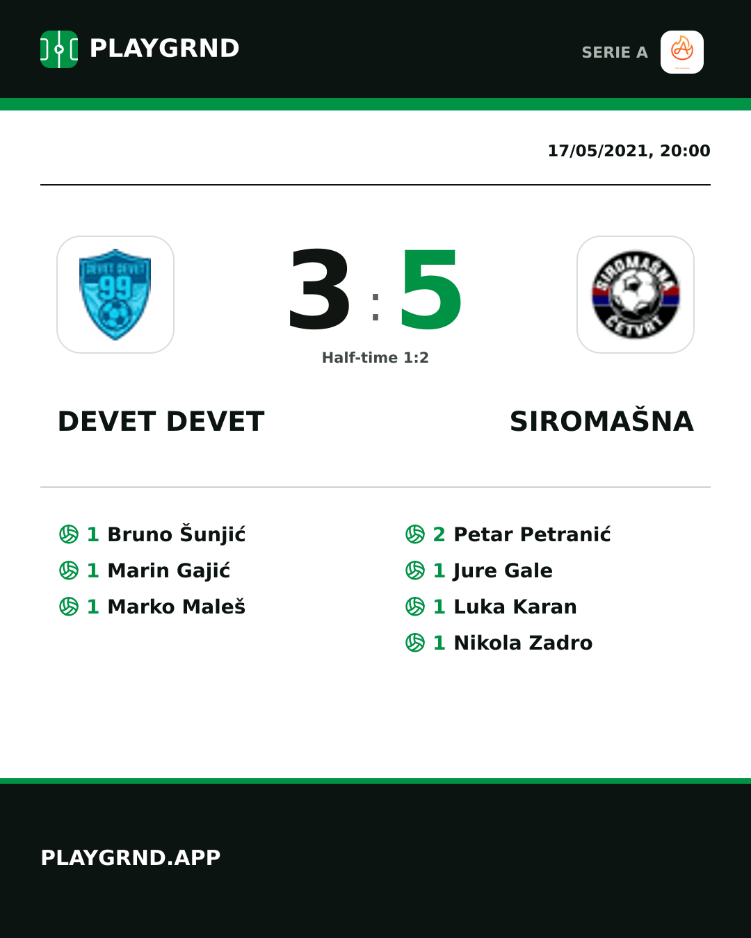 Instagram artwork: Devet Devet 3:5 Siromašna
