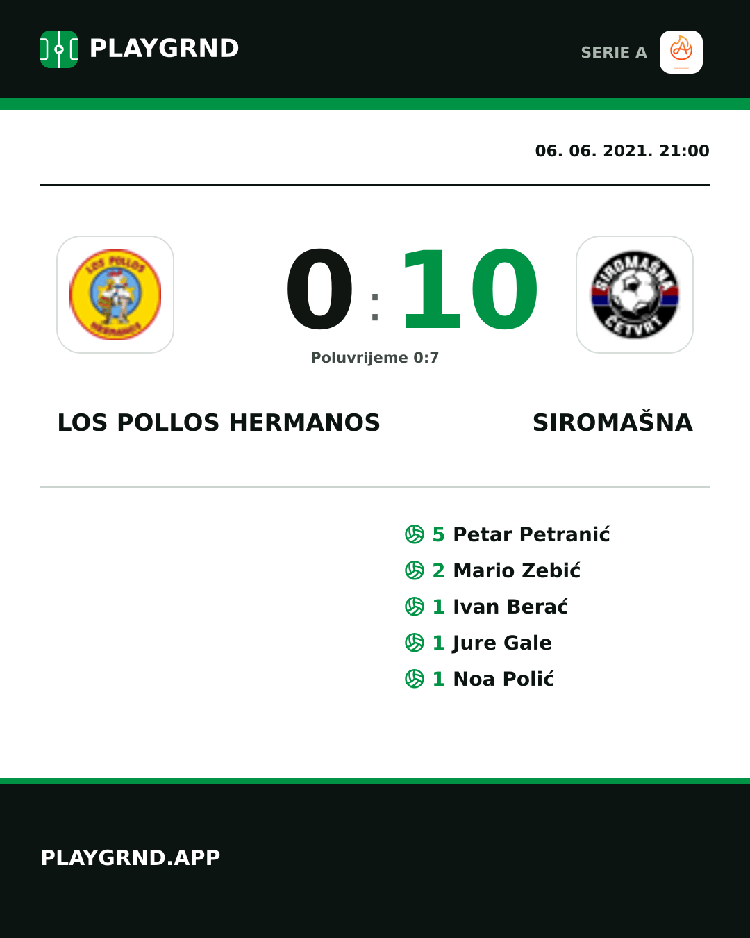 Instagram slika: Los Pollos Hermanos 0:10 Siromašna