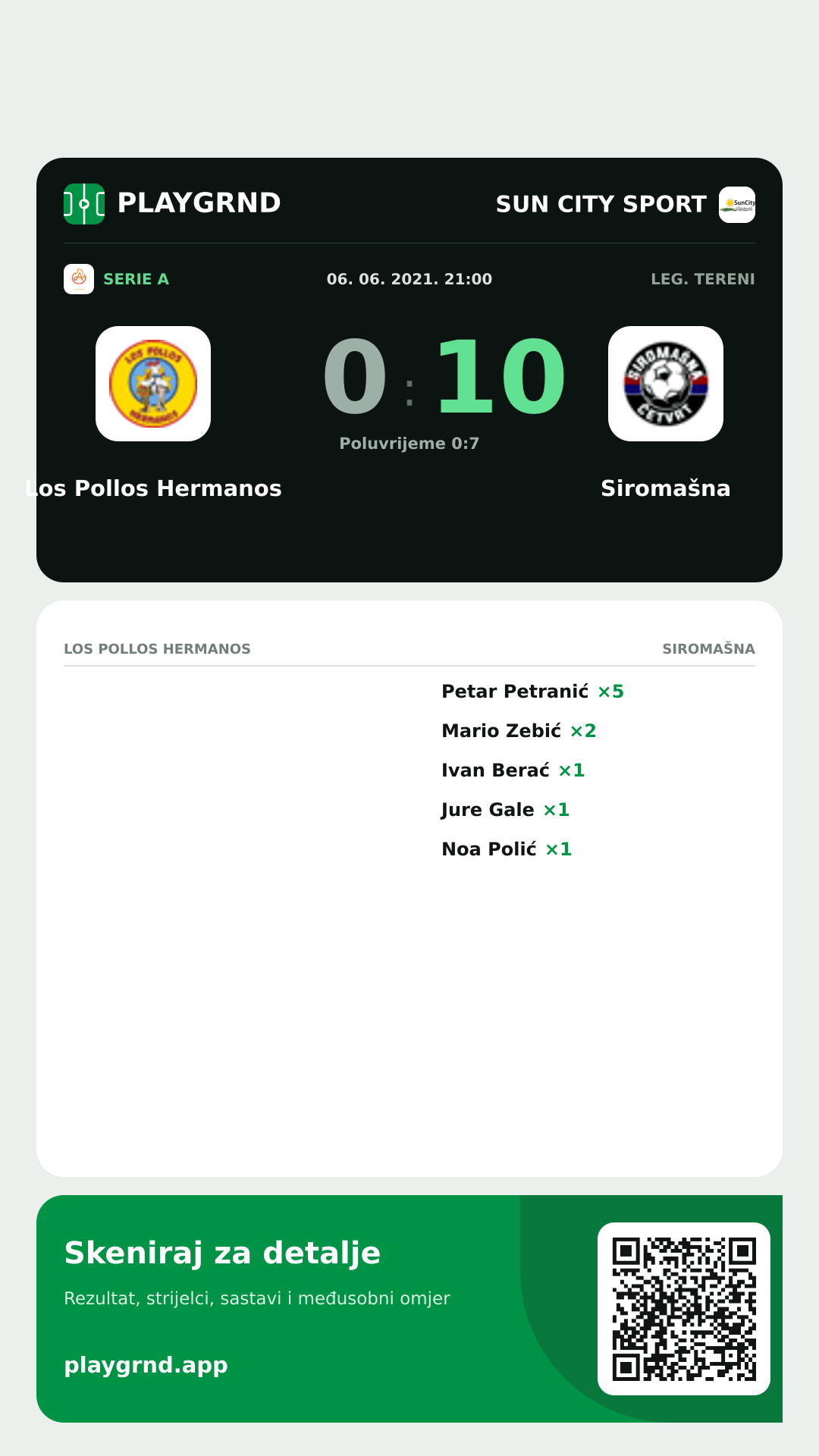 Story slika: Los Pollos Hermanos 0:10 Siromašna