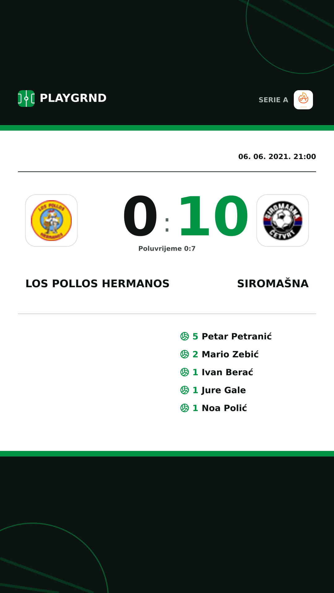 Instagram slika: Los Pollos Hermanos 0:10 Siromašna