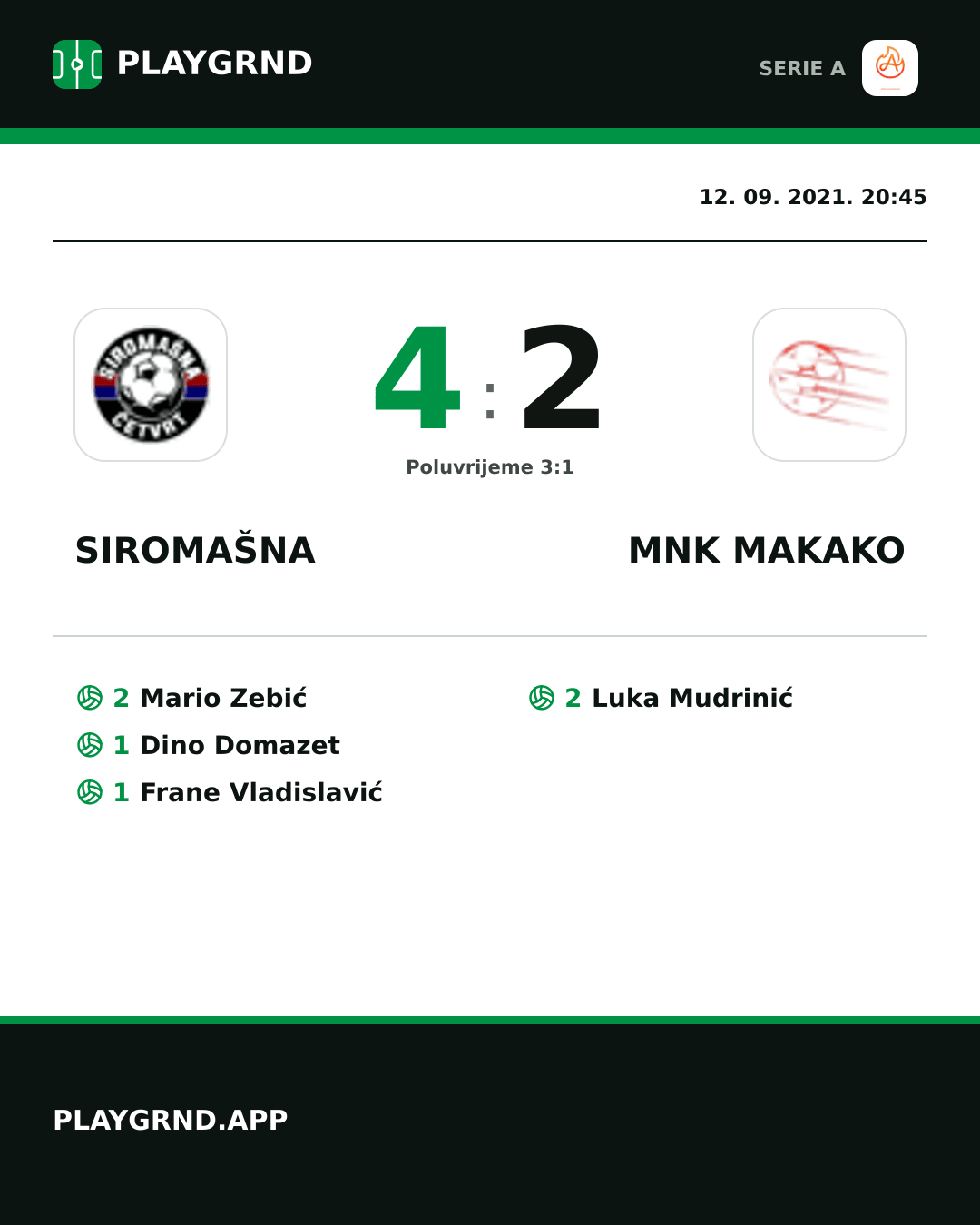 Instagram slika: Siromašna 4:2 Mnk Makako