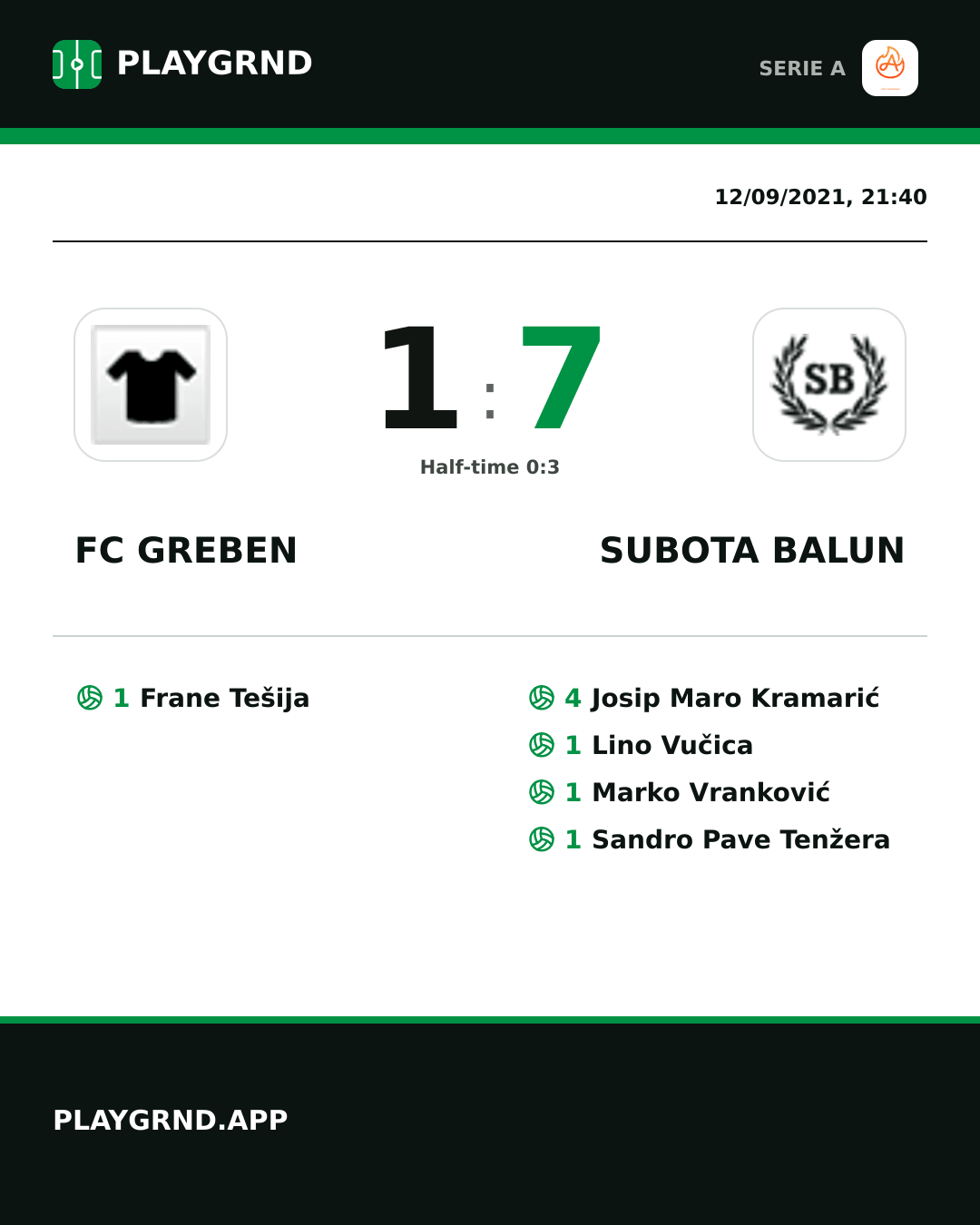 Instagram artwork: FC Greben 1:7 Subota Balun
