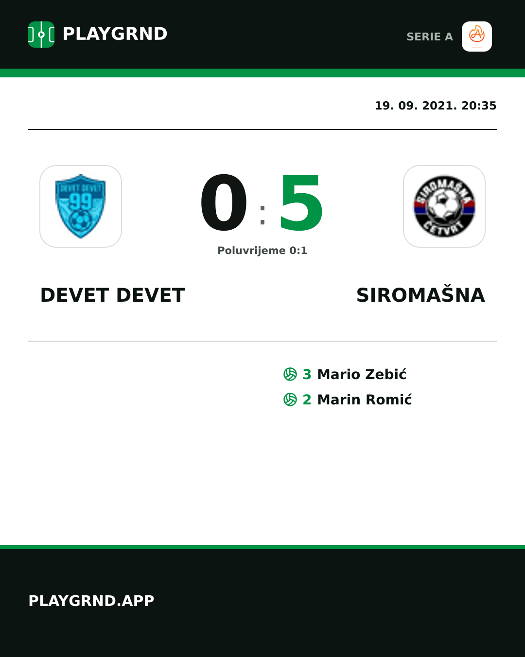 Instagram slika: Devet Devet 0:5 Siromašna
