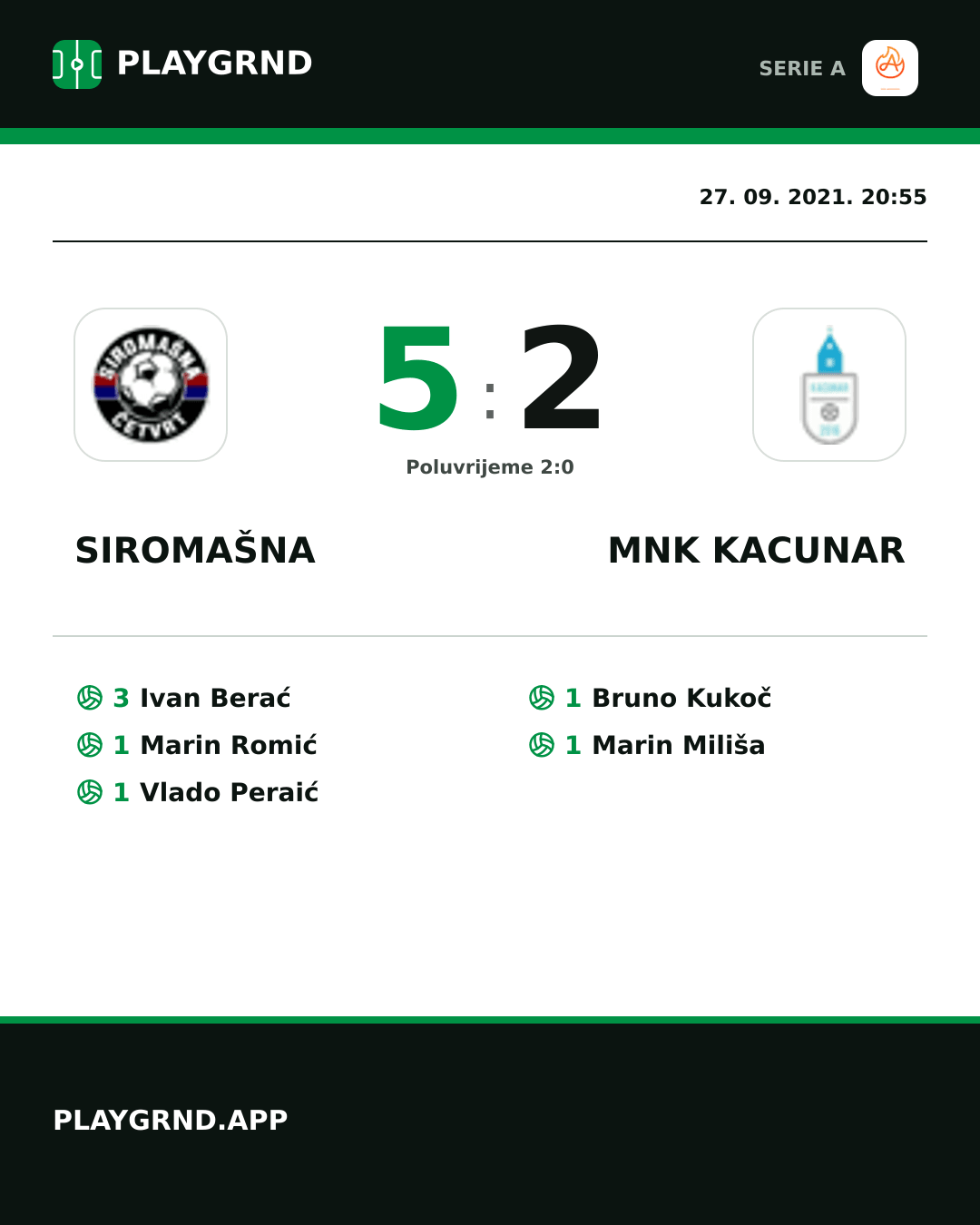 Instagram slika: Siromašna 5:2 Mnk Kacunar
