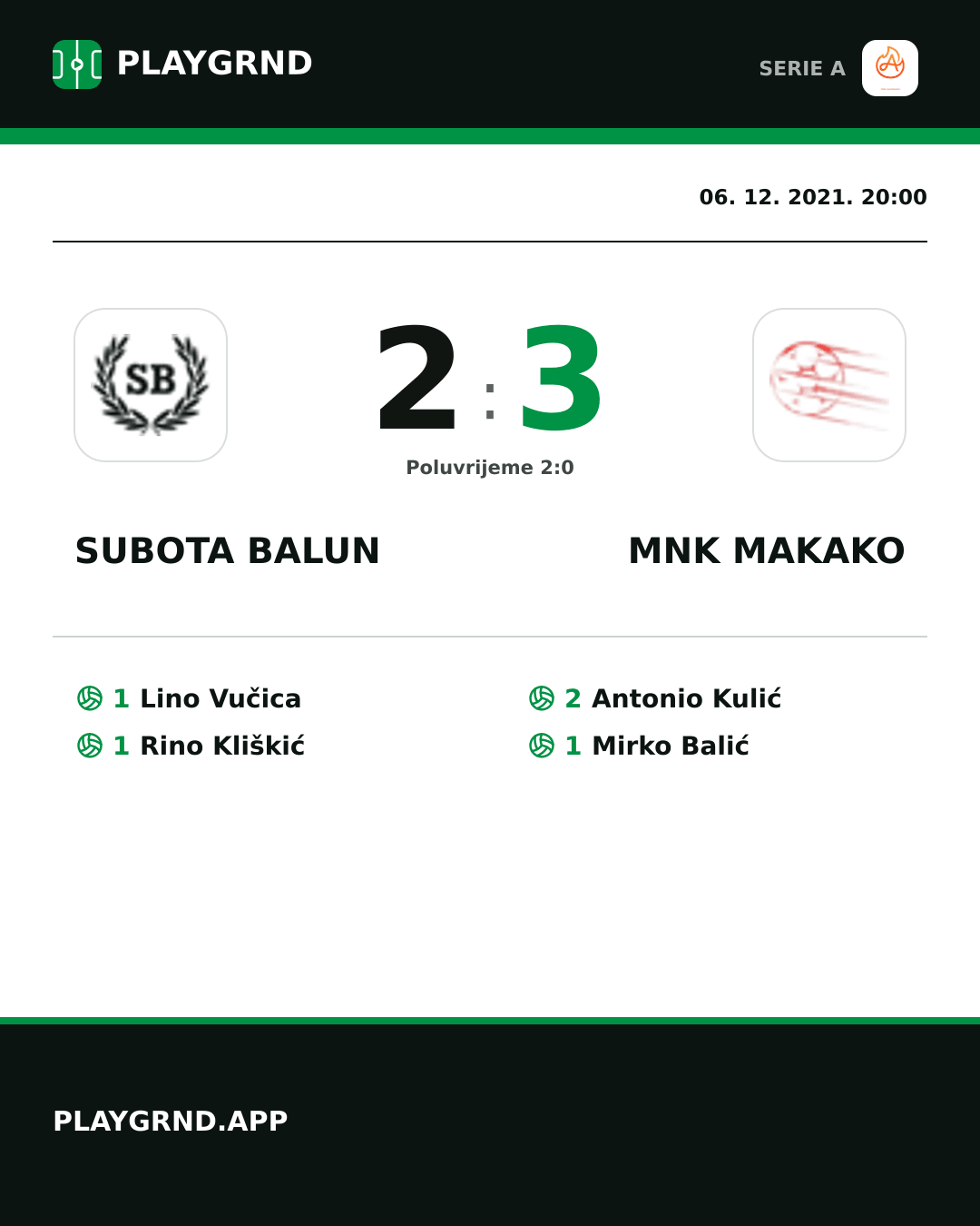 Instagram slika: Subota Balun 2:3 Mnk Makako