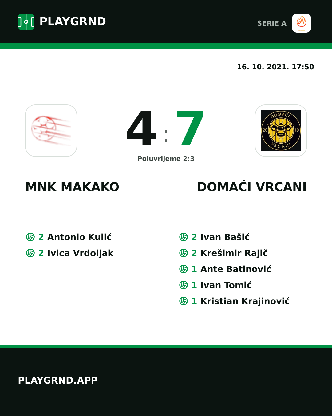Instagram slika: Mnk Makako 4:7 Domaći Vrcani