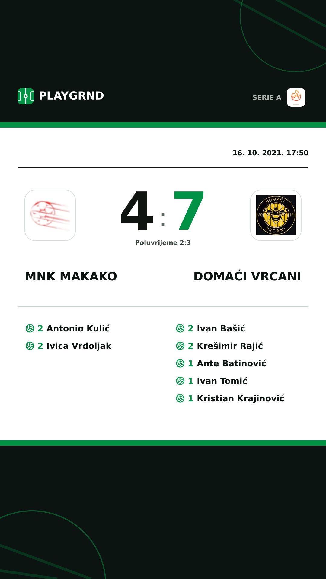 Instagram slika: Mnk Makako 4:7 Domaći Vrcani