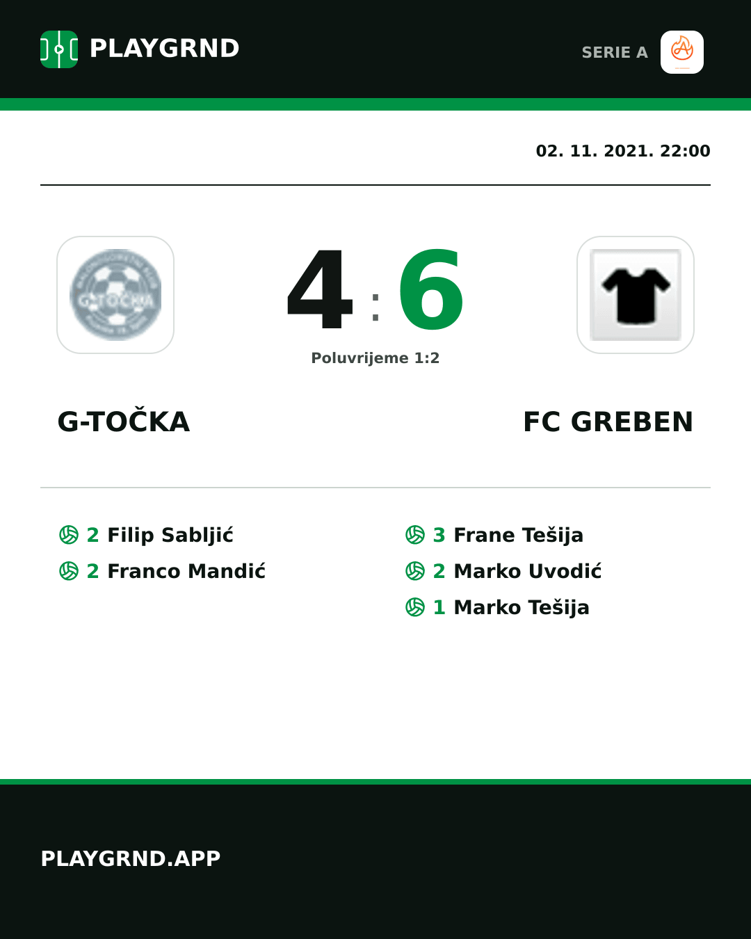 Instagram slika: G-Točka 4:6 FC Greben