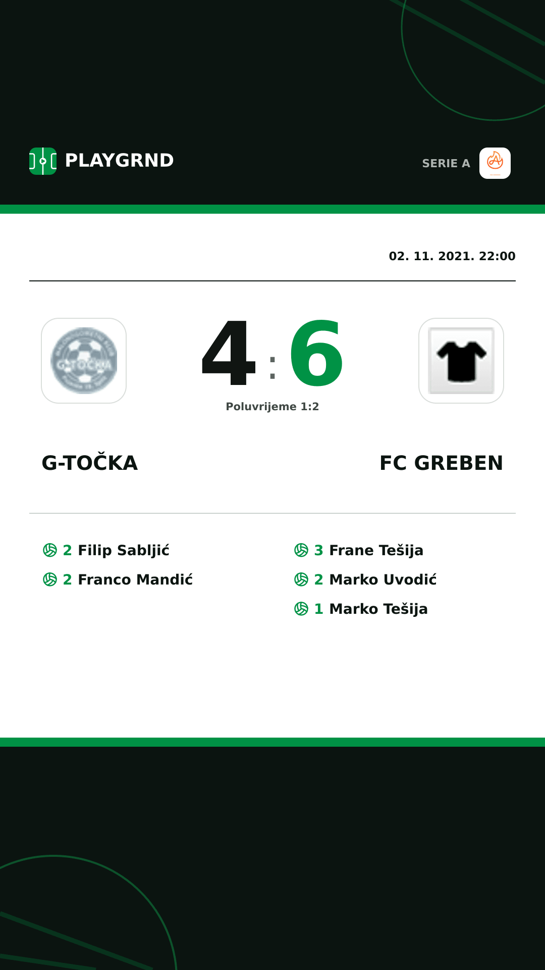 Instagram slika: G-Točka 4:6 FC Greben