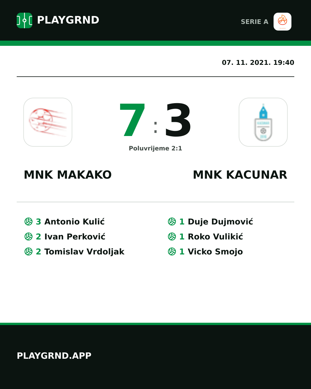 Instagram slika: Mnk Makako 7:3 Mnk Kacunar