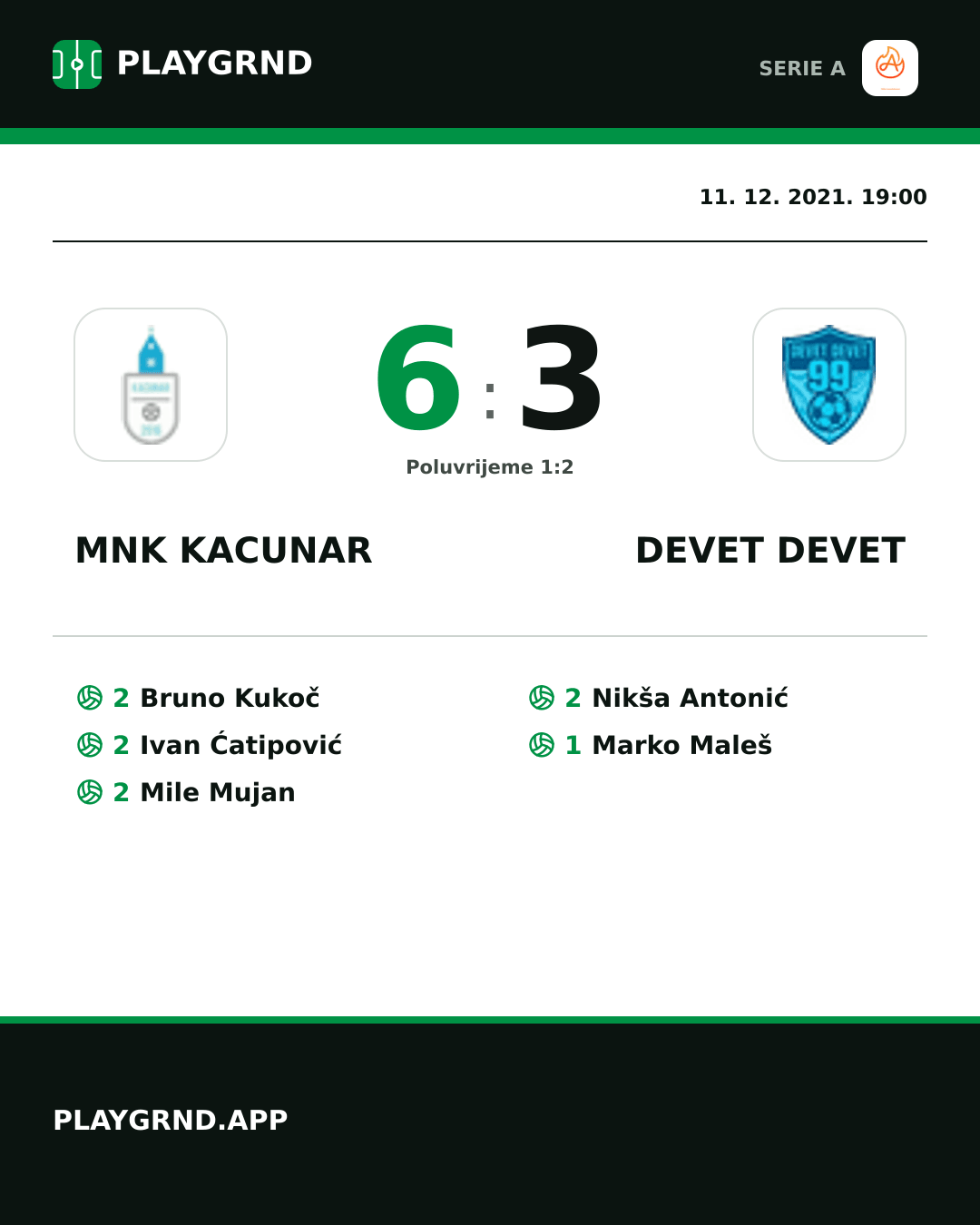 Instagram slika: Mnk Kacunar 6:3 Devet Devet