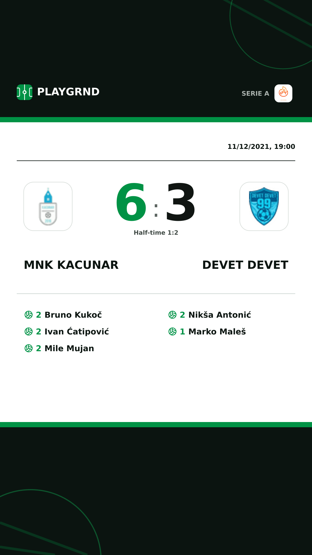 Instagram artwork: Mnk Kacunar 6:3 Devet Devet