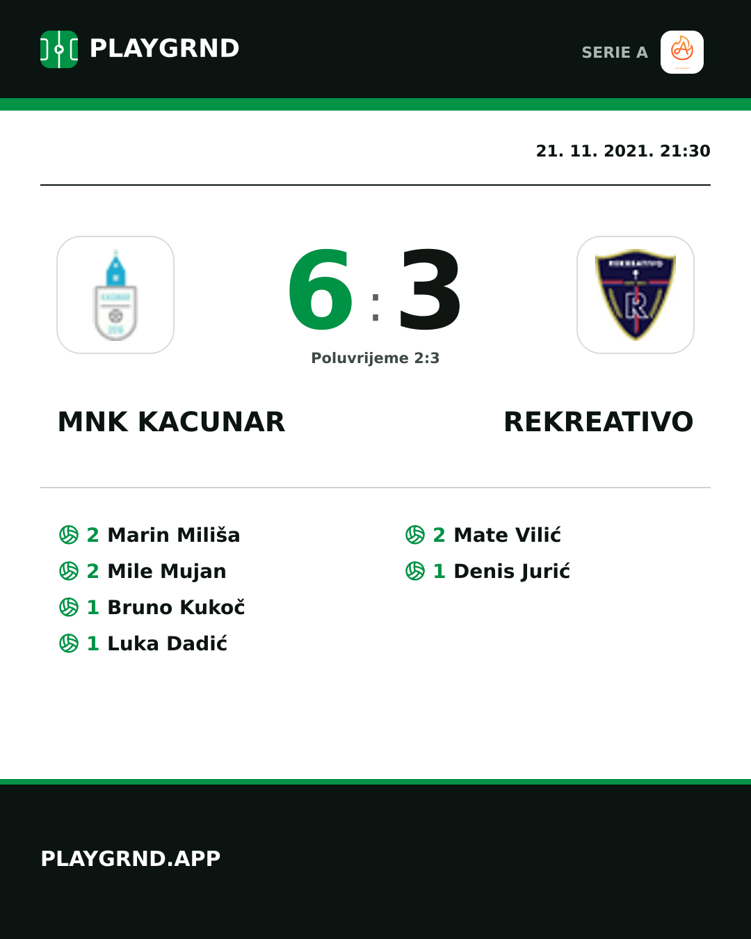 Instagram slika: Mnk Kacunar 6:3 Rekreativo