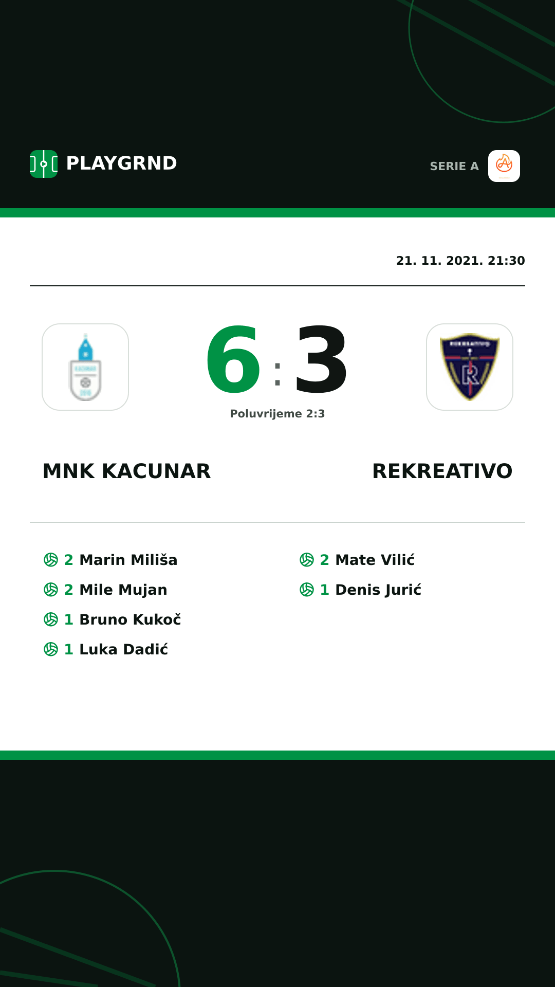 Instagram slika: Mnk Kacunar 6:3 Rekreativo