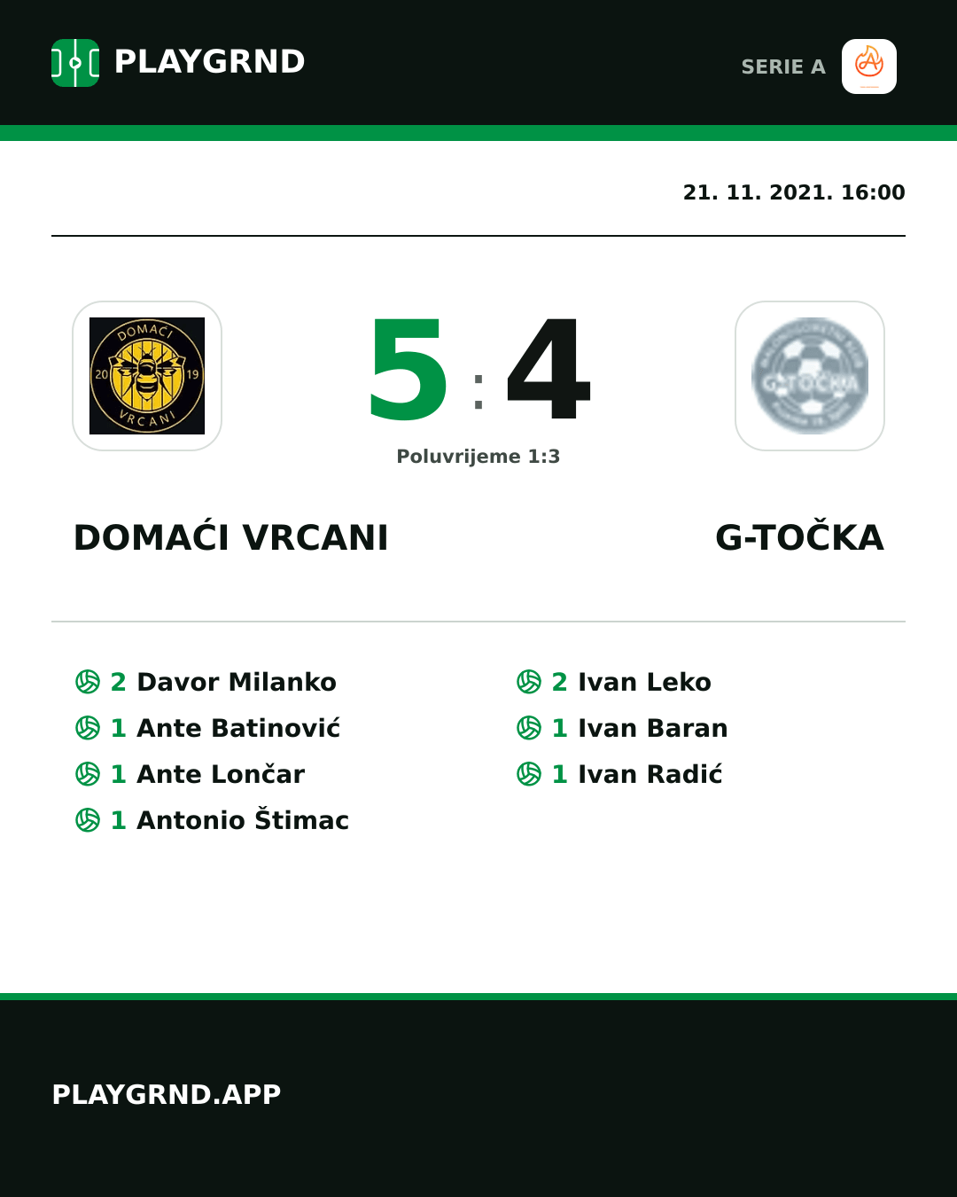 Instagram slika: Domaći Vrcani 5:4 G-Točka