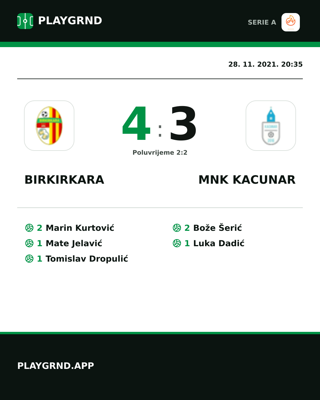 Instagram slika: Birkirkara 4:3 Mnk Kacunar