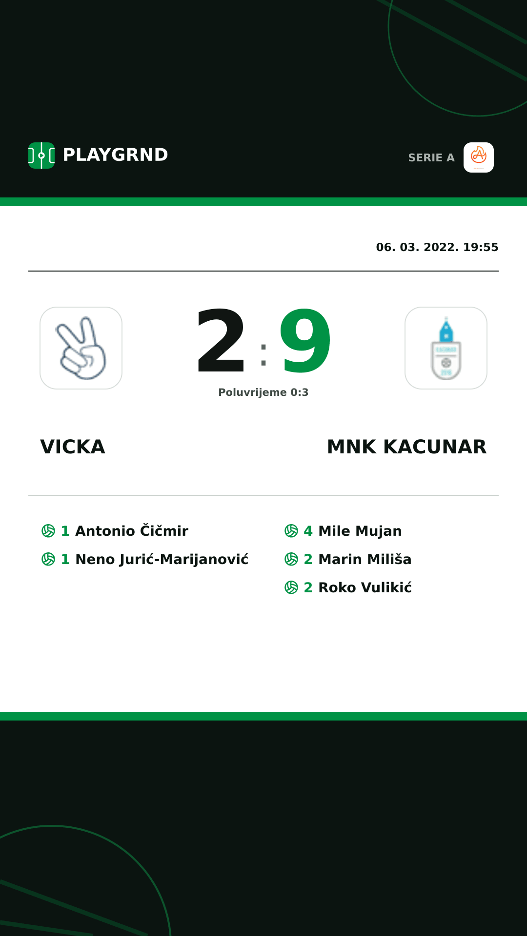 Instagram slika: Vicka 2:9 Mnk Kacunar