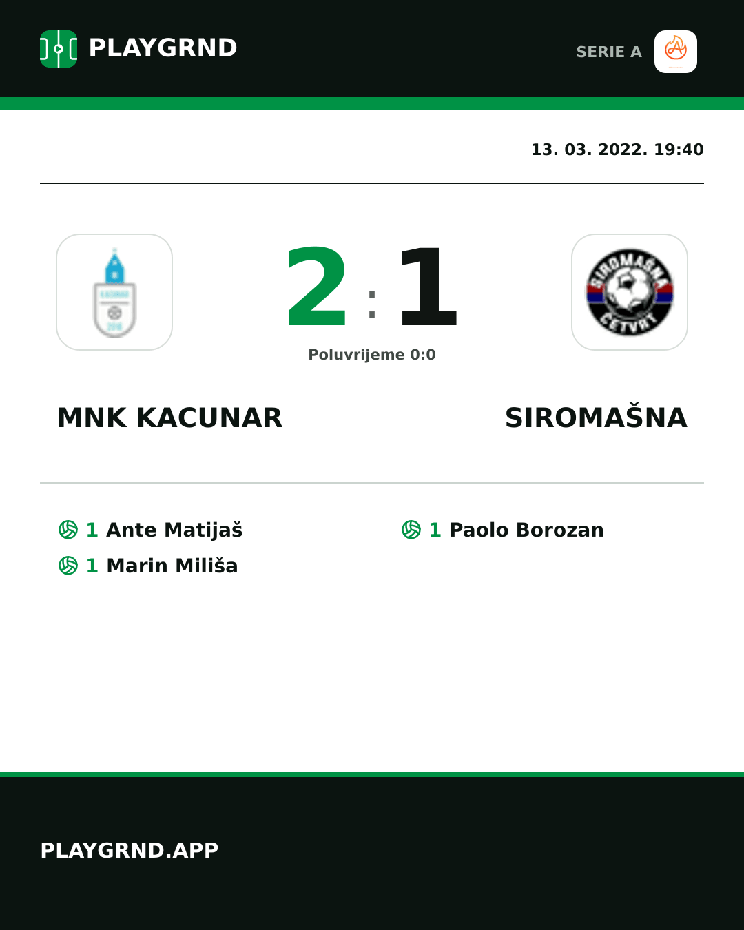 Instagram slika: Mnk Kacunar 2:1 Siromašna