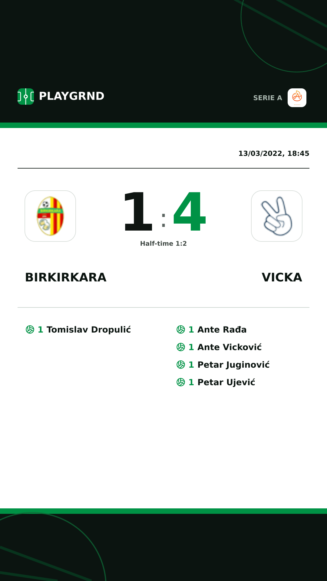 Instagram artwork: Birkirkara 1:4 Vicka