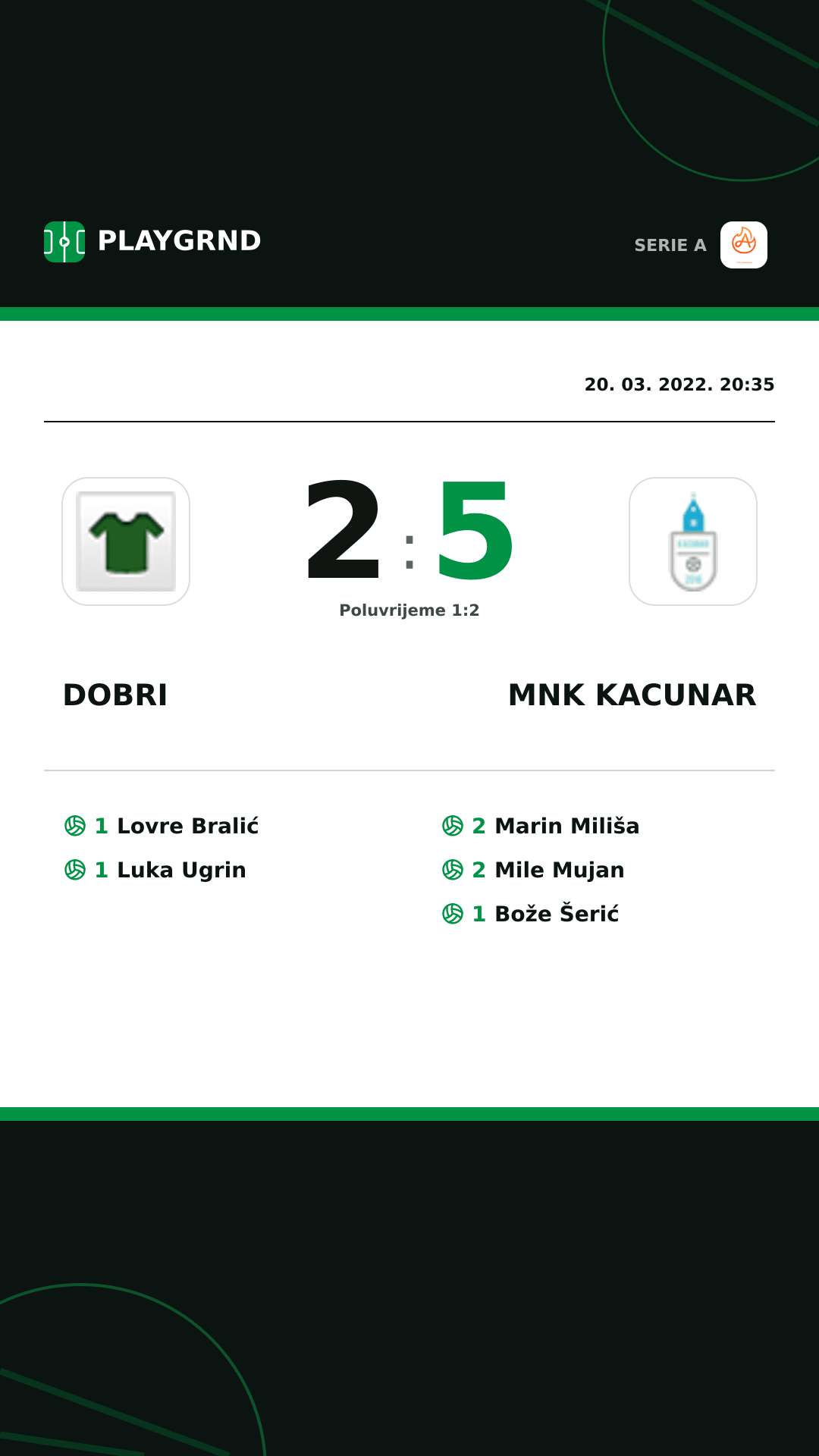 Instagram slika: Dobri 2:5 Mnk Kacunar