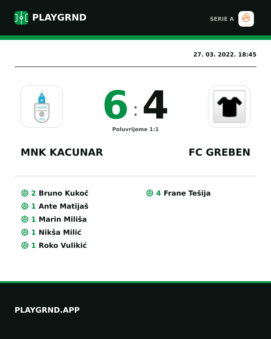 Instagram slika: Mnk Kacunar 6:4 FC Greben