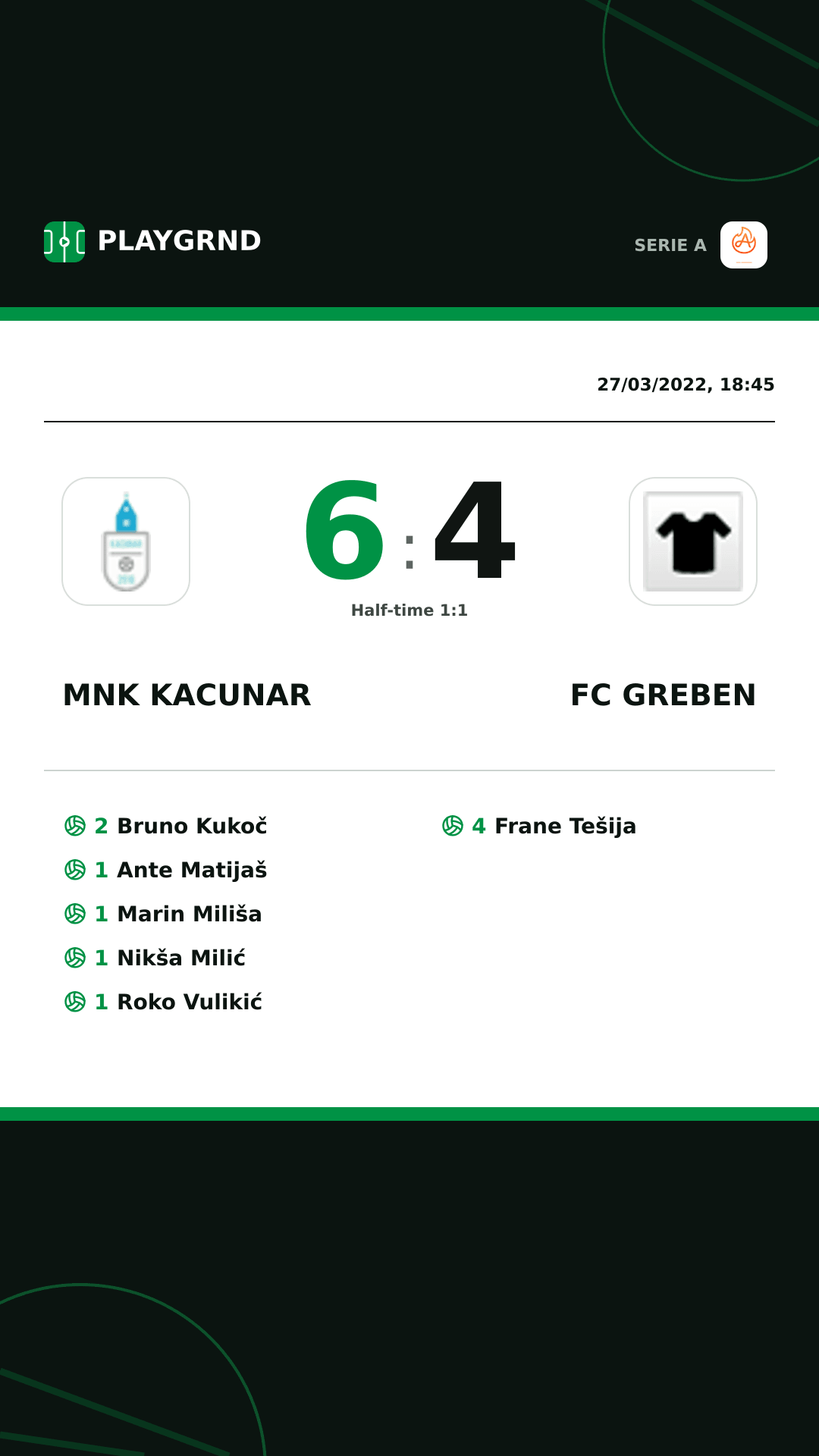 Instagram artwork: Mnk Kacunar 6:4 FC Greben
