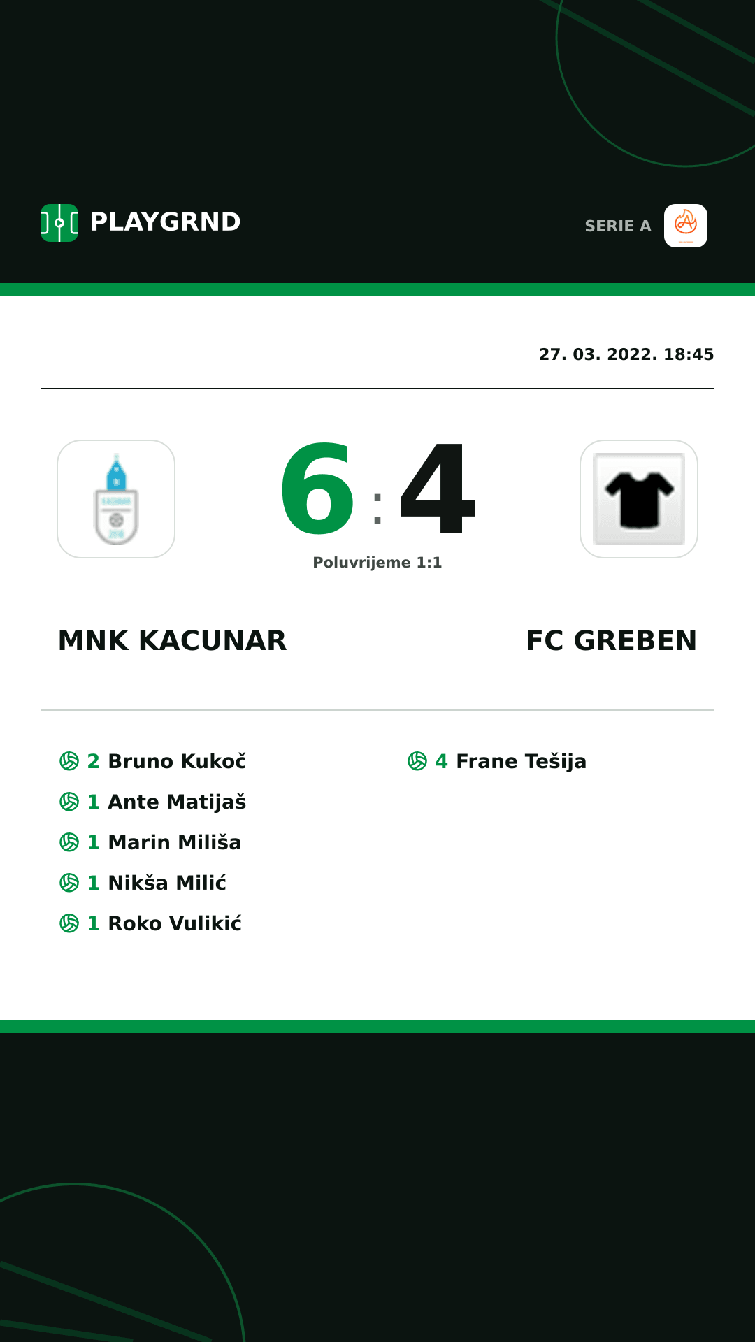 Instagram slika: Mnk Kacunar 6:4 FC Greben