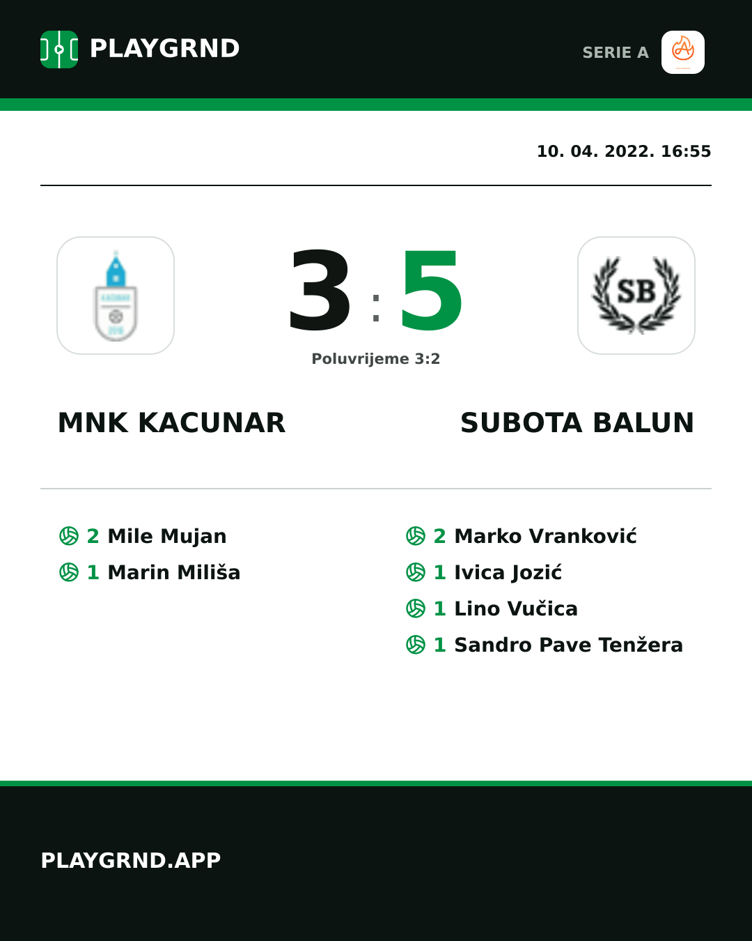 Instagram slika: Mnk Kacunar 3:5 Subota Balun