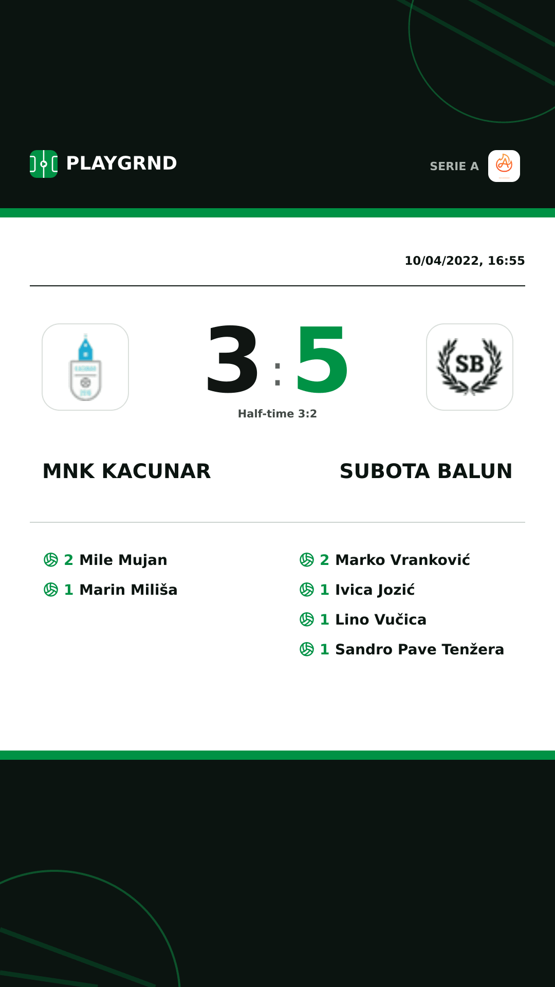 Instagram artwork: Mnk Kacunar 3:5 Subota Balun