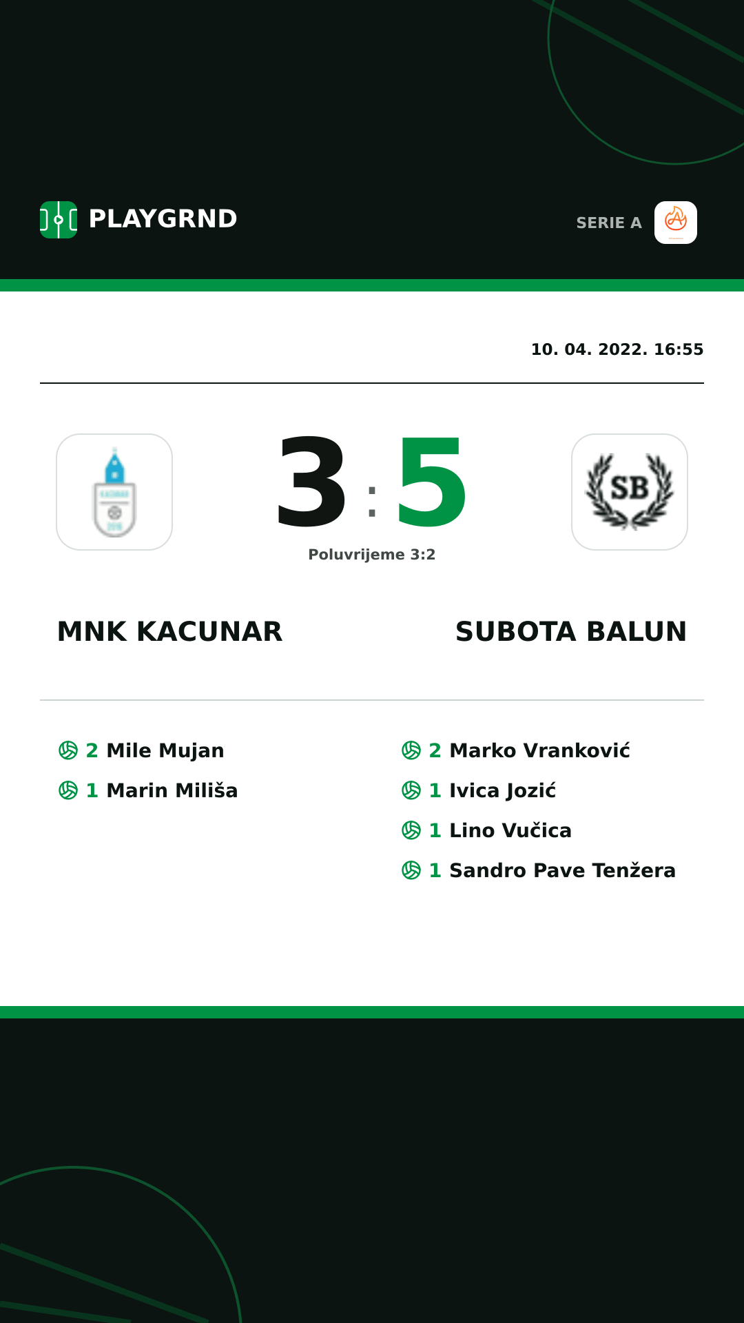 Instagram slika: Mnk Kacunar 3:5 Subota Balun