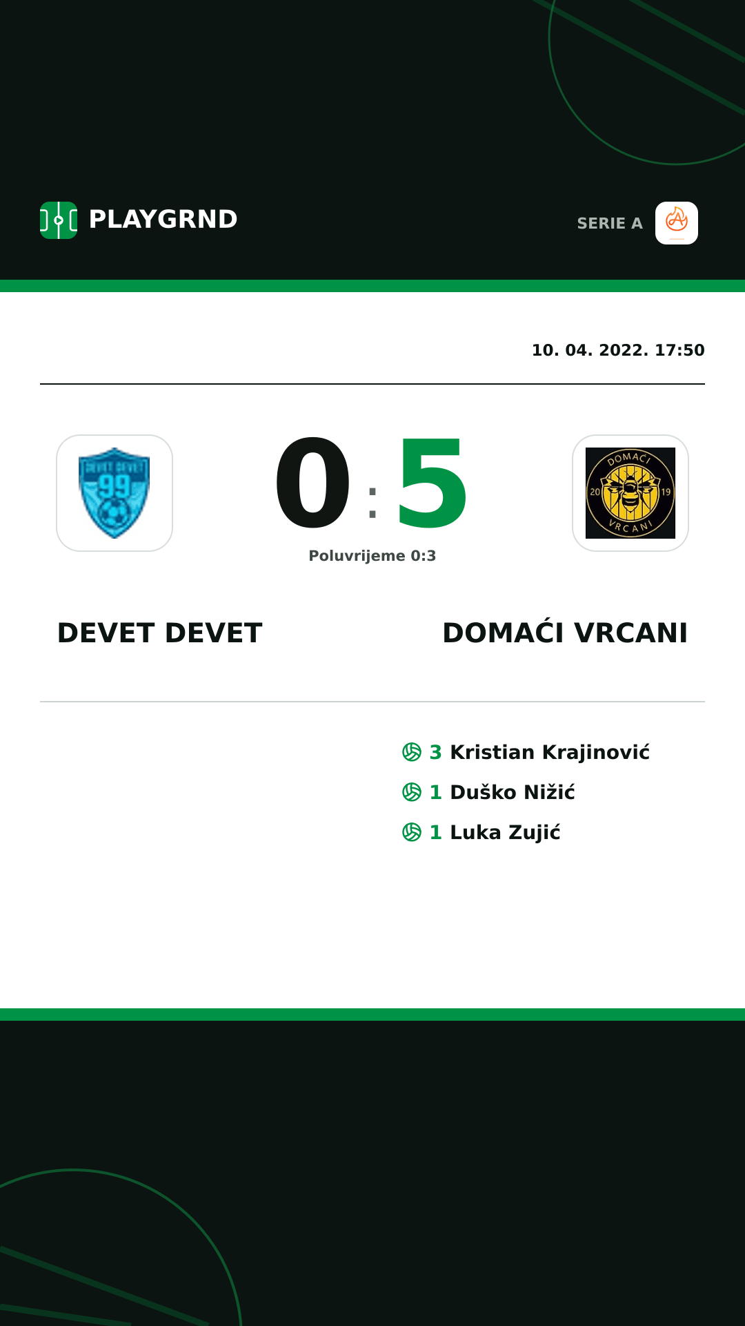 Instagram slika: Devet Devet 0:5 Domaći Vrcani
