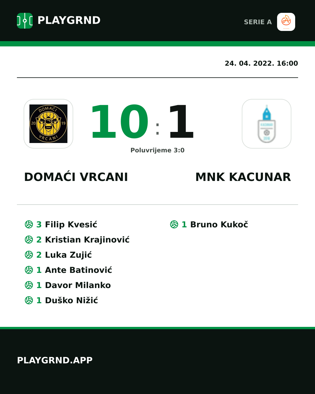 Instagram slika: Domaći Vrcani 10:1 Mnk Kacunar