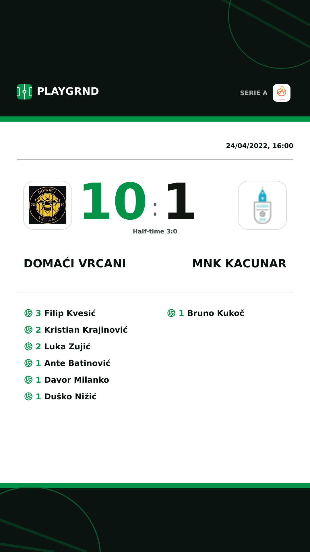 Instagram artwork: Domaći Vrcani 10:1 Mnk Kacunar
