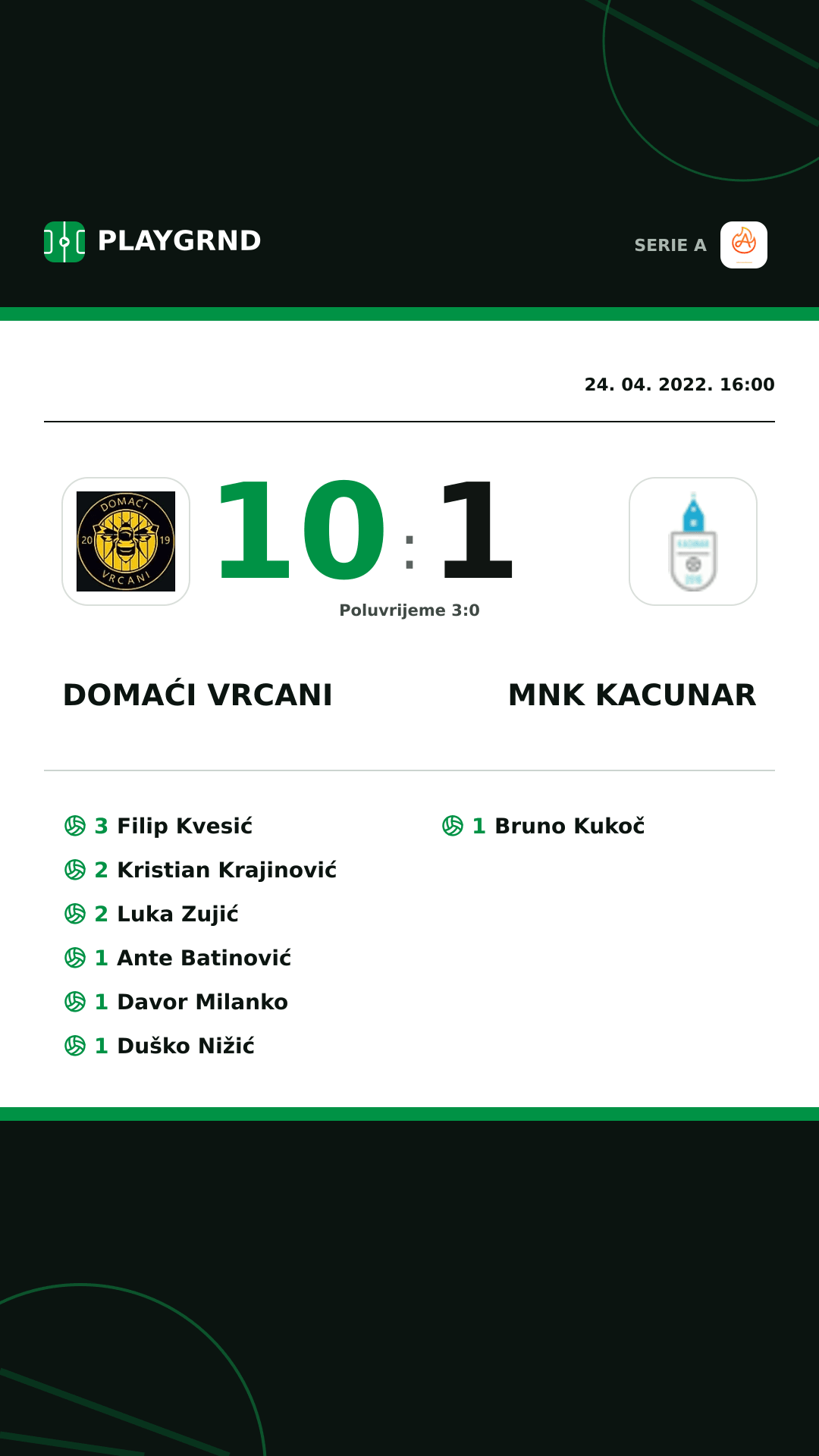 Instagram slika: Domaći Vrcani 10:1 Mnk Kacunar
