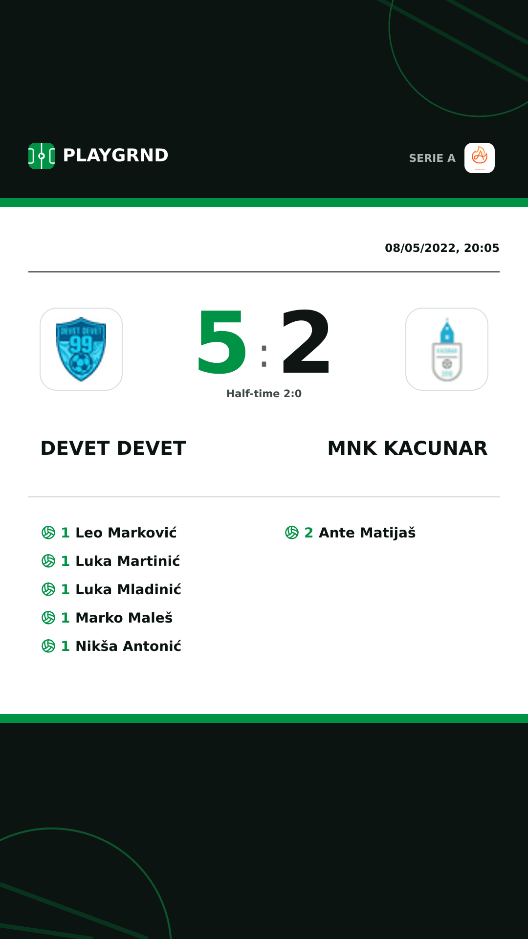 Instagram artwork: Devet Devet 5:2 Mnk Kacunar