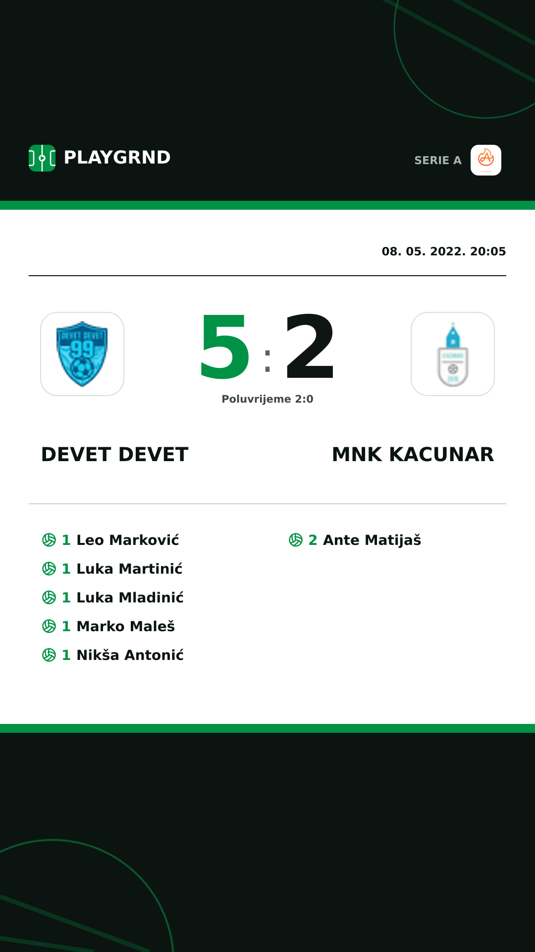 Instagram slika: Devet Devet 5:2 Mnk Kacunar